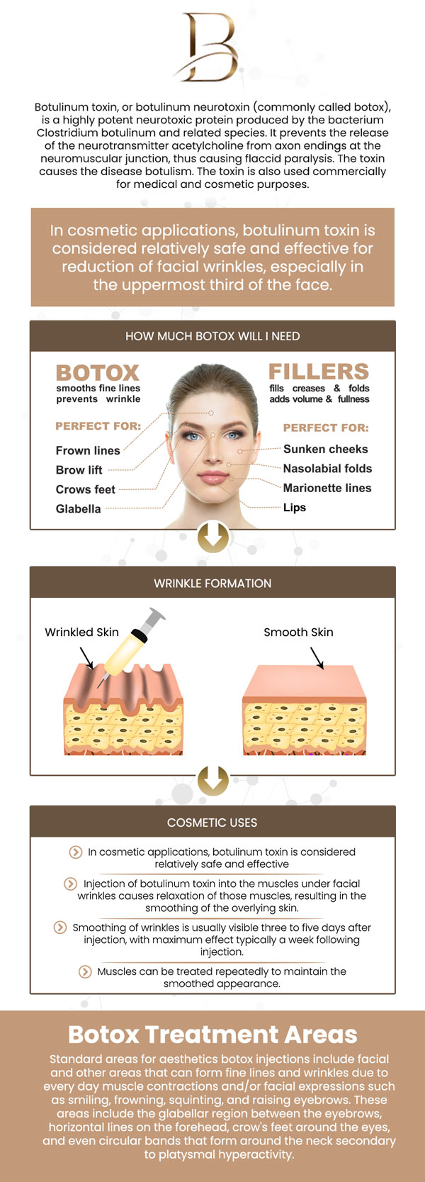 Botox injections are a popular non-surgical treatment that helps smooth fine lines and wrinkles by temporarily relaxing the facial muscles. This quick procedure targets areas like the forehead, around the eyes, and between the brows, giving you a more youthful and refreshed appearance. Visit Dr. Marlin, MD, and Dr. Ngu Thien Nguyen, MD, to reduce the signs of aging and enhancing facial features. For more information, contact us or request an appointment online. We are located at 1507 NE 150th St, Suite B, Shoreline, WA 98155. Botox injections are a popular non-surgical treatment that helps smooth fine lines and wrinkles by temporarily relaxing the facial muscles. This quick procedure targets areas like the forehead, around the eyes, and between the brows, giving you a more youthful and refreshed appearance. Visit Dr. Marlin, MD, and Dr. Ngu Thien Nguyen, MD, to reduce the signs of aging and enhancing facial features. For more information, contact us or request an appointment online. We are located at 1507 NE 150th St, Suite B, Shoreline, WA 98155.