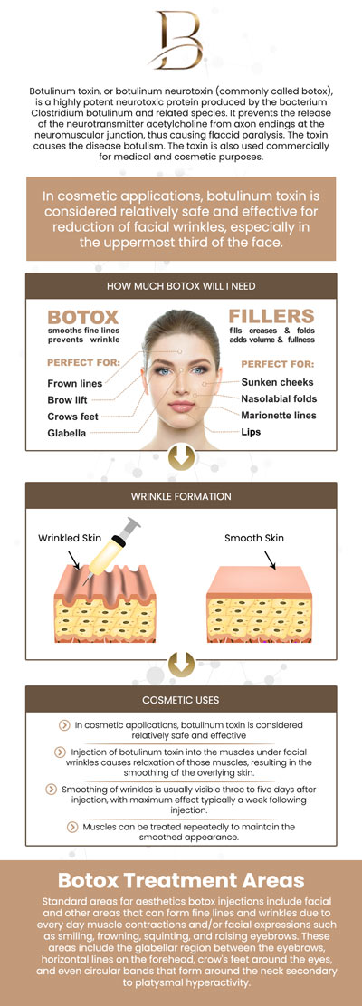 Botox injections are a popular non-surgical treatment that helps smooth fine lines and wrinkles by temporarily relaxing the facial muscles. This quick procedure targets areas like the forehead, around the eyes, and between the brows, giving you a more youthful and refreshed appearance. Visit Dr. Marlin, MD, and Dr. Ngu Thien Nguyen, MD, to reduce the signs of aging and enhancing facial features. For more information, contact us or request an appointment online. We are located at 1507 NE 150th St, Suite B, Shoreline, WA 98155. Botox injections are a popular non-surgical treatment that helps smooth fine lines and wrinkles by temporarily relaxing the facial muscles. This quick procedure targets areas like the forehead, around the eyes, and between the brows, giving you a more youthful and refreshed appearance. Visit Dr. Marlin, MD, and Dr. Ngu Thien Nguyen, MD, to reduce the signs of aging and enhancing facial features. For more information, contact us or request an appointment online. We are located at 1507 NE 150th St, Suite B, Shoreline, WA 98155.