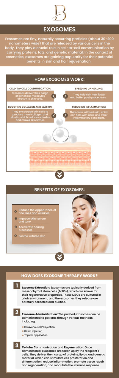 Exosome Therapy is an advanced regenerative treatment that utilizes exosomes—tiny particles derived from stem cells—to promote healing and tissue repair. This non-invasive therapy helps reduce inflammation, improve skin texture, and stimulate cell regeneration, offering benefits for various conditions such as joint pain, skin rejuvenation, and hair restoration. Visit Dr. Marlin, MD, and Dr. Ngu Thien Nguyen, MD, for personalized care. For more information, contact us or request an appointment online. We are located at 1507 NE 150th St, Suite B, Shoreline, WA 98155. Exosome Therapy is an advanced regenerative treatment that utilizes exosomes—tiny particles derived from stem cells—to promote healing and tissue repair. This non-invasive therapy helps reduce inflammation, improve skin texture, and stimulate cell regeneration, offering benefits for various conditions such as joint pain, skin rejuvenation, and hair restoration. Visit Dr. Marlin, MD, and Dr. Ngu Thien Nguyen, MD, for personalized care. For more information, contact us or request an appointment online. We are located at 1507 NE 150th St, Suite B, Shoreline, WA 98155.