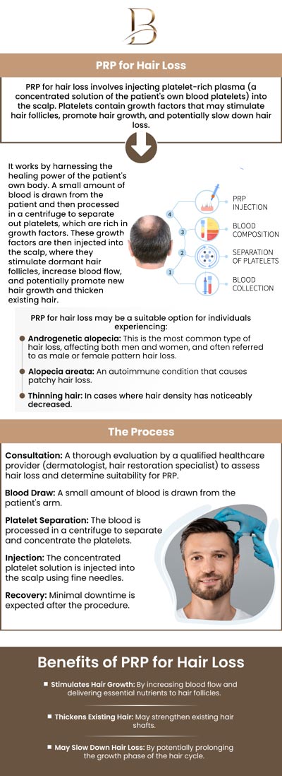 PRP for hair rejuvenation, uses your body’s own platelet-rich plasma to stimulate hair growth and improve hair thickness. This non-surgical treatment promotes healthier, fuller hair with minimal downtime, offering a natural solution for hair restoration. Dr. Marlin, MD, and Dr. Ngu Thien Nguyen, MD at Bella MD, provide PRP for hair rejuvenation to stimulate hair follicles and encourage natural hair growth. For more information, contact us or request an appointment online. We are located at 1507 NE 150th St, Suite B, Shoreline, WA 98155. PRP for hair rejuvenation, uses your body’s own platelet-rich plasma to stimulate hair growth and improve hair thickness. This non-surgical treatment promotes healthier, fuller hair with minimal downtime, offering a natural solution for hair restoration. Dr. Marlin, MD, and Dr. Ngu Thien Nguyen, MD at Bella MD, provide PRP for hair rejuvenation to stimulate hair follicles and encourage natural hair growth. For more information, contact us or request an appointment online. We are located at 1507 NE 150th St, Suite B, Shoreline, WA 98155.