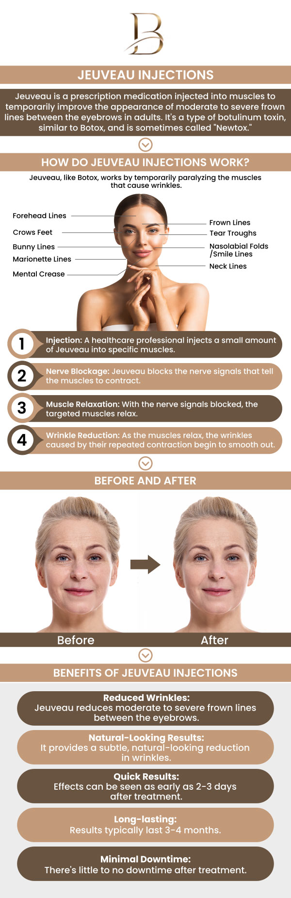 Jeuveau injections offer a non-surgical solution for reducing fine lines and wrinkles, particularly around the forehead and eyes. Before treatment, clients may notice visible signs of aging, such as frown lines and crow’s feet. After the procedure, these areas appear smoother and rejuvenated, with results that last for several months. Consult Visit Dr. Ngu Thien Nguyen, MD, and Dr. Marlin Lobaton, MD at Bella MD Health and Wellness. For more information, contact us or request an appointment online. We are located at 1507 NE 150th St, Suite B, Shoreline, WA 98155.