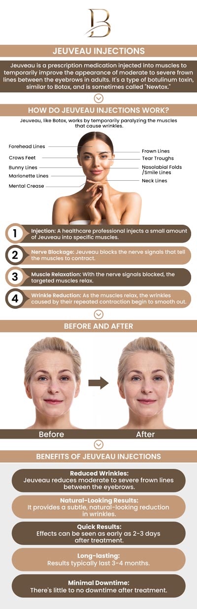 Jeuveau injections offer a non-surgical solution for reducing fine lines and wrinkles, particularly around the forehead and eyes. Before treatment, clients may notice visible signs of aging, such as frown lines and crow’s feet. After the procedure, these areas appear smoother and rejuvenated, with results that last for several months. Consult Visit Dr. Ngu Thien Nguyen, MD, and Dr. Marlin Lobaton, MD at Bella MD Health and Wellness. For more information, contact us or request an appointment online. We are located at 1507 NE 150th St, Suite B, Shoreline, WA 98155.