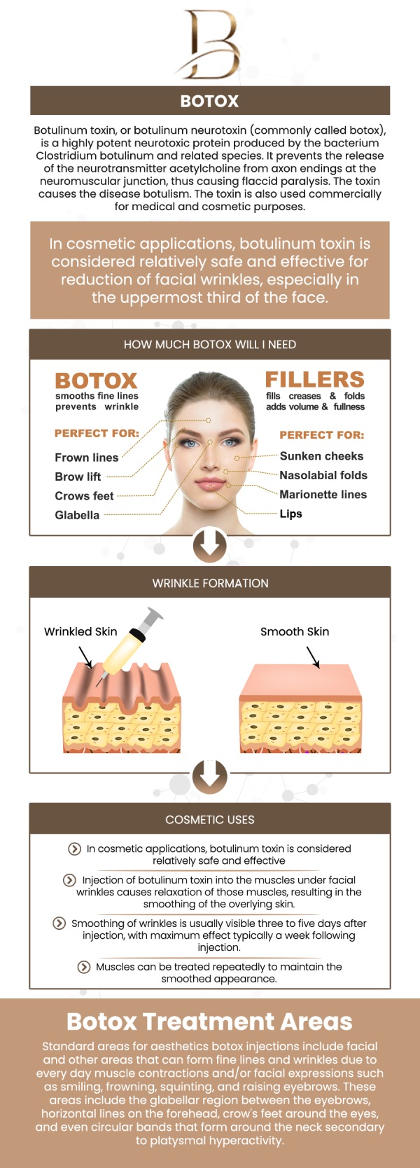 Bella MD Health and Wellness is the destination of choice for clients seeking physician-administered Botox treatments in the Edmonds, WA area. Under the direct leadership and hands-on care of our board-certified physicians, Dr. Ngu Thien Nguyen, MD and Dr. Marlin Lobaton, MD, our premium medical spa delivers a sophisticated approach to anti-aging. We blend medical safety with aesthetic refinement to smoothly soften fine lines and dynamic wrinkles. For more information, contact us or request an appointment online. We are located at 1507 NE 150th St, Suite B, Shoreline, WA 98155. Bella MD Health and Wellness is the destination of choice for clients seeking physician-administered Botox treatments in the Edmonds, WA area. Under the direct leadership and hands-on care of our board-certified physicians, Dr. Ngu Thien Nguyen, MD and Dr. Marlin Lobaton, MD, our premium medical spa delivers a sophisticated approach to anti-aging. We blend medical safety with aesthetic refinement to smoothly soften fine lines and dynamic wrinkles. For more information, contact us or request an appointment online. We are located at 1507 NE 150th St, Suite B, Shoreline, WA 98155.