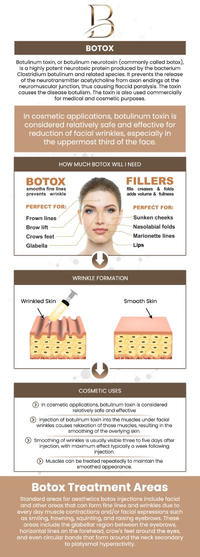 what is best b12 injection or tablets Why Choose Vitamin B12 Injections or Vitamin Shots at REVIV?